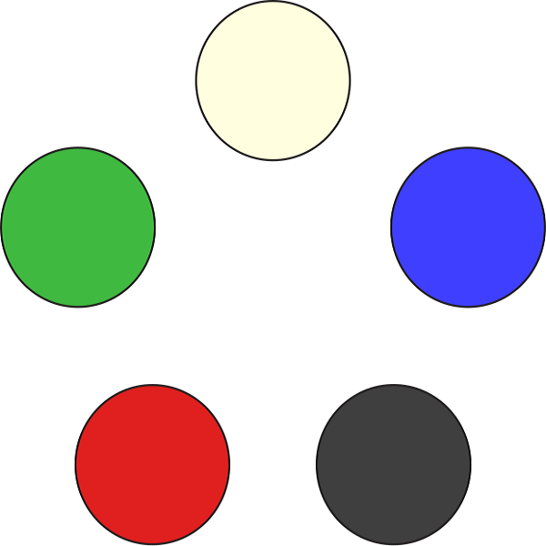 The Magic: The Gathering Color Pie